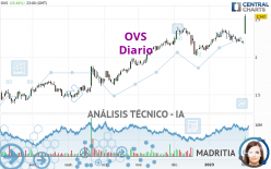 OVS - Diario