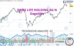 SWISS LIFE HOLDING AG N - Dagelijks