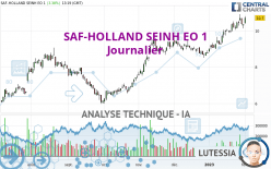 SAF-HOLLAND SEINH EO 1 - Journalier