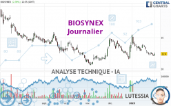 BIOSYNEX - Journalier