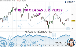 STXE 600 OIL&GAS EUR (PRICE) - 1H