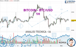 BITCOIN - BTC/USD - 1H