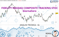 FIDELITY NASDAQ COMPOSITE TRACKING STOC - Giornaliero