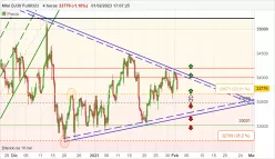 DOW JONES - DOW JONES - DOW JONES - DOW JONES - DOW JONES - DOW JONES - MINI DJ30 FULL0625 - 4H