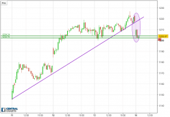 CAC40 INDEX - 15 min.