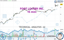 FOOT LOCKER INC. - 15 min.