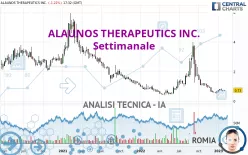 ALAUNOS THERAPEUTICS INC. - Settimanale