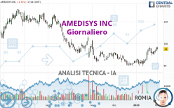 AMEDISYS INC - Giornaliero