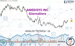 AMEDISYS INC - Giornaliero
