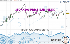 STOXX600 PRICE EUR INDEX - 1H