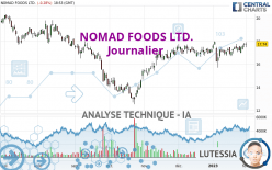 NOMAD FOODS LTD. - Journalier