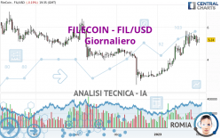 FILECOIN - FIL/USD - Giornaliero