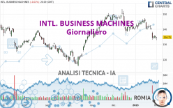 INTL. BUSINESS MACHINES - Giornaliero