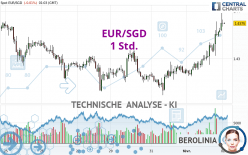 EUR/SGD - 1 Std.