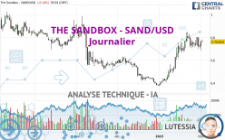 THE SANDBOX - SAND/USD - Diario