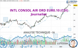 INTL CONSOL AIR ORD EUR0.10 (CDI) - Daily
