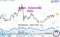 SUSHI - SUSHI/USD - Daily