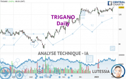 TRIGANO - Daily