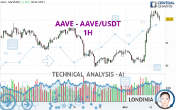 AAVE - AAVE/USDT - 1H