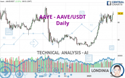 AAVE - AAVE/USDT - Daily
