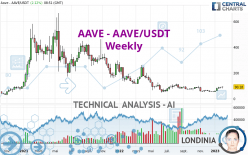 AAVE - AAVE/USDT - Weekly