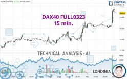 DAX40 FULL1223 - 15 min.