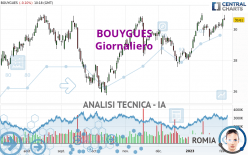 BOUYGUES - Giornaliero
