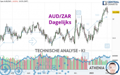 AUD/ZAR - Täglich