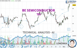 BE SEMICONDUCTOR - 1H