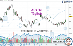 ADYEN - Journalier