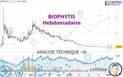 BIOPHYTIS - Settimanale