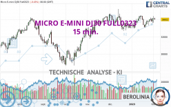 MICRO E-MINI DJ30 FULL0624 - 15 min.