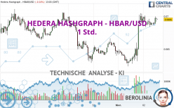 HEDERA HASHGRAPH - HBAR/USD - 1 Std.