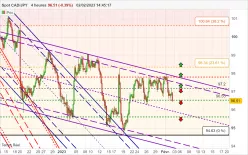 CAD/JPY - 4 uur