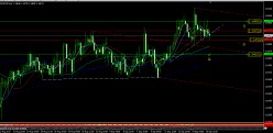 EUR/CHF - 4H