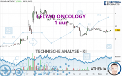 CELYAD ONCOLOGY - 1 uur