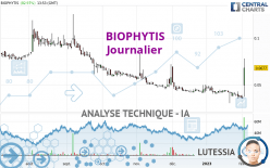 BIOPHYTIS - Daily