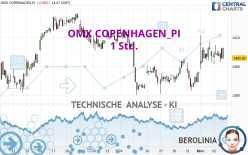 OMX COPENHAGEN_PI - 1 Std.