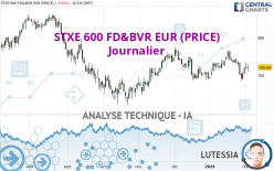 STXE 600 FD&BVR EUR (PRICE) - Journalier