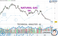 NATURAL GAS - 1H