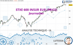 STXE 600 INSUR EUR (PRICE) - Journalier