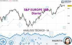 S&P EUROPE 350 - Diario