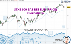 STXE 600 BAS RES EUR (PRICE) - Giornaliero