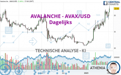 AVALANCHE - AVAX/USD - Daily