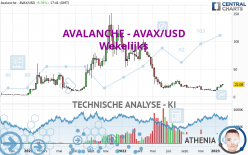 AVALANCHE - AVAX/USD - Wekelijks