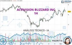 ACTIVISION BLIZZARD INC - 1H