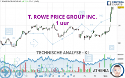 T. ROWE PRICE GROUP INC. - 1H