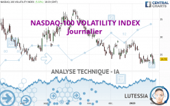 NASDAQ-100 VOLATILITY INDEX - Daily