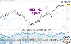 NIKE INC. - Täglich