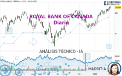 ROYAL BANK OF CANADA - Diario
